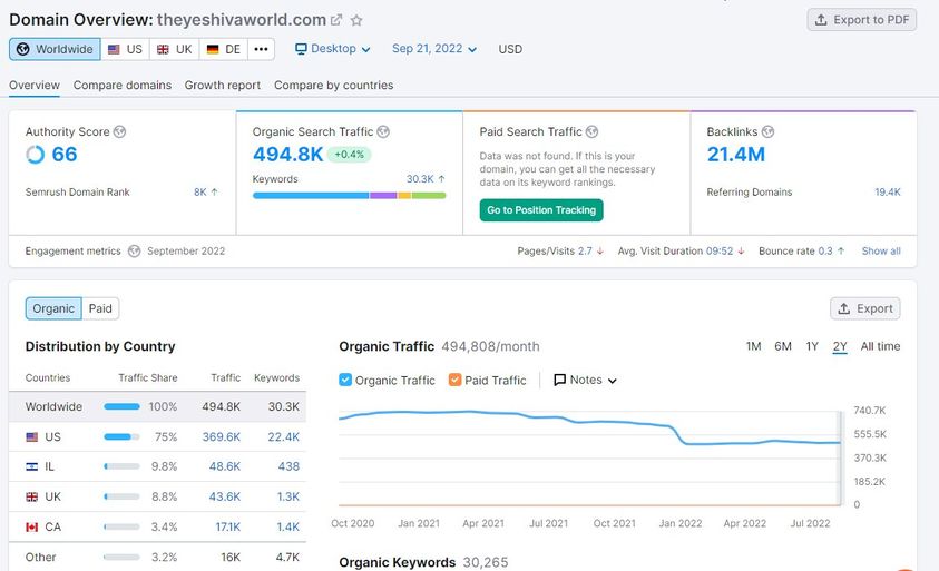 fashion guest posting, high DA fashion guest posting , fashion link builder