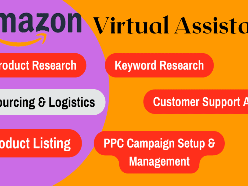 I will be Your Amazon FBA Manager and Amazon FBA PL Virtual Assistant