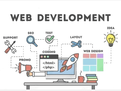 Website Design and Development.