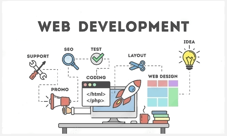 Website Design and Development.
