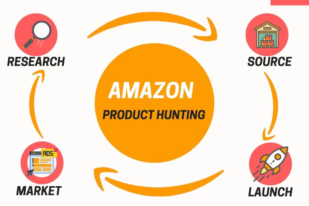 AMAZON PRODUCT HUNTING