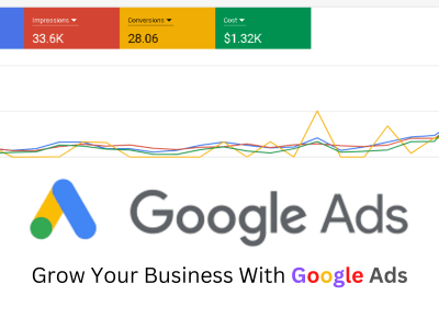 Create Effective Google Ads With Affordable price