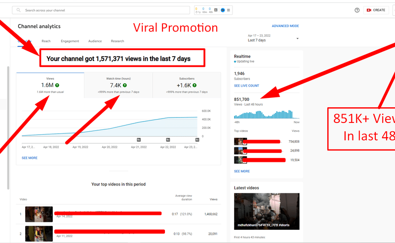 You will get 1000 YouTube Subscribers and 4000 Watch time hours For monetization help