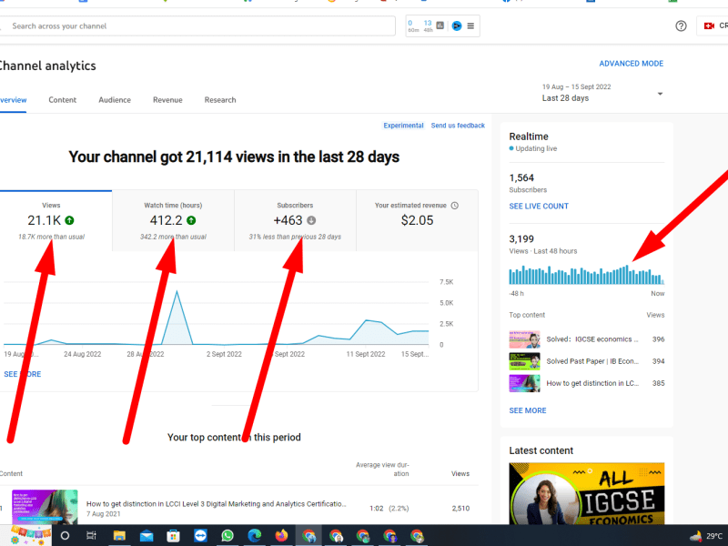 You will get 1000 YouTube Subscribers and 4000 Watch time hours For monetization help