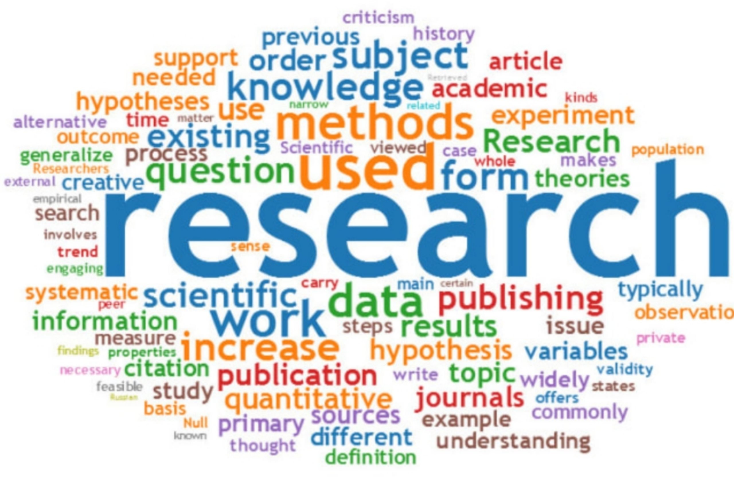 Write a unique 500 word Article on the topic of your choice