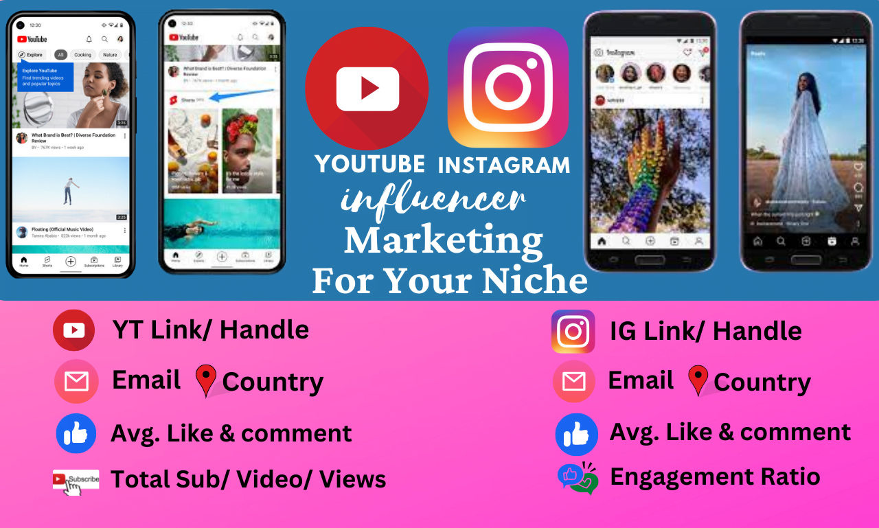 I will find best Instagram, YouTube influencers for your niche
