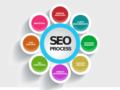 I will provide complete monthly seo service, link building and do follow guest post