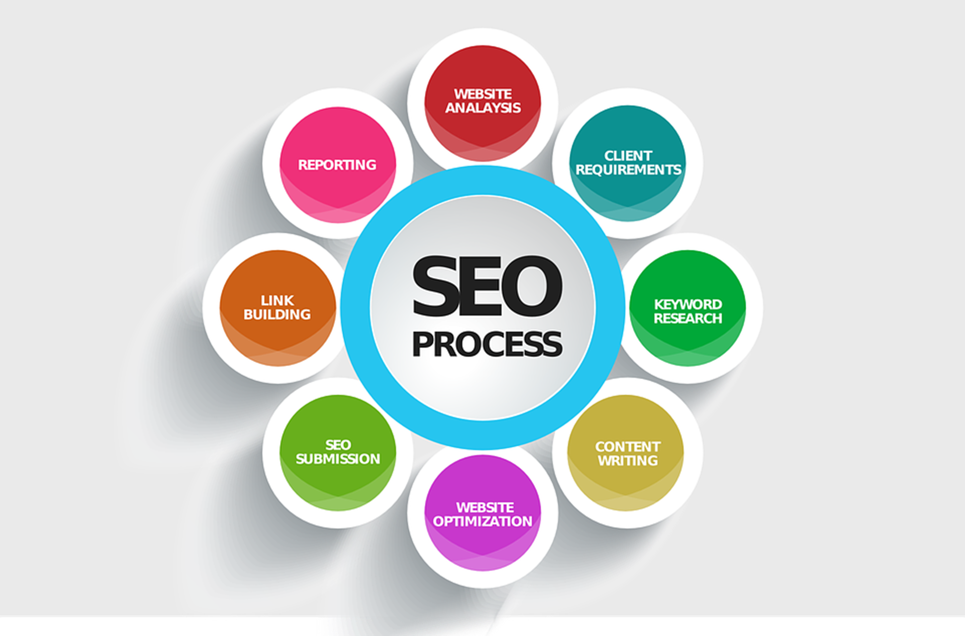 I will provide complete monthly seo service, link building and do follow guest post