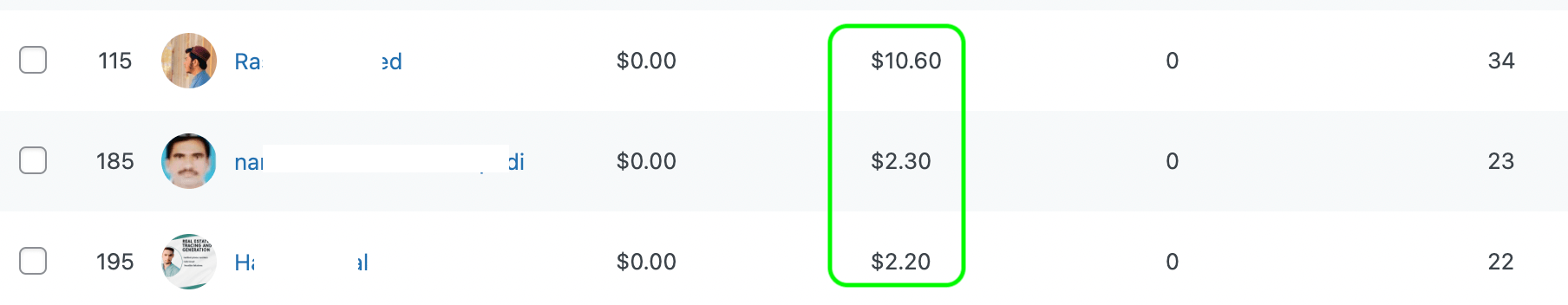 Profit from affiliation