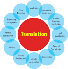 I will translate your text with proofreading