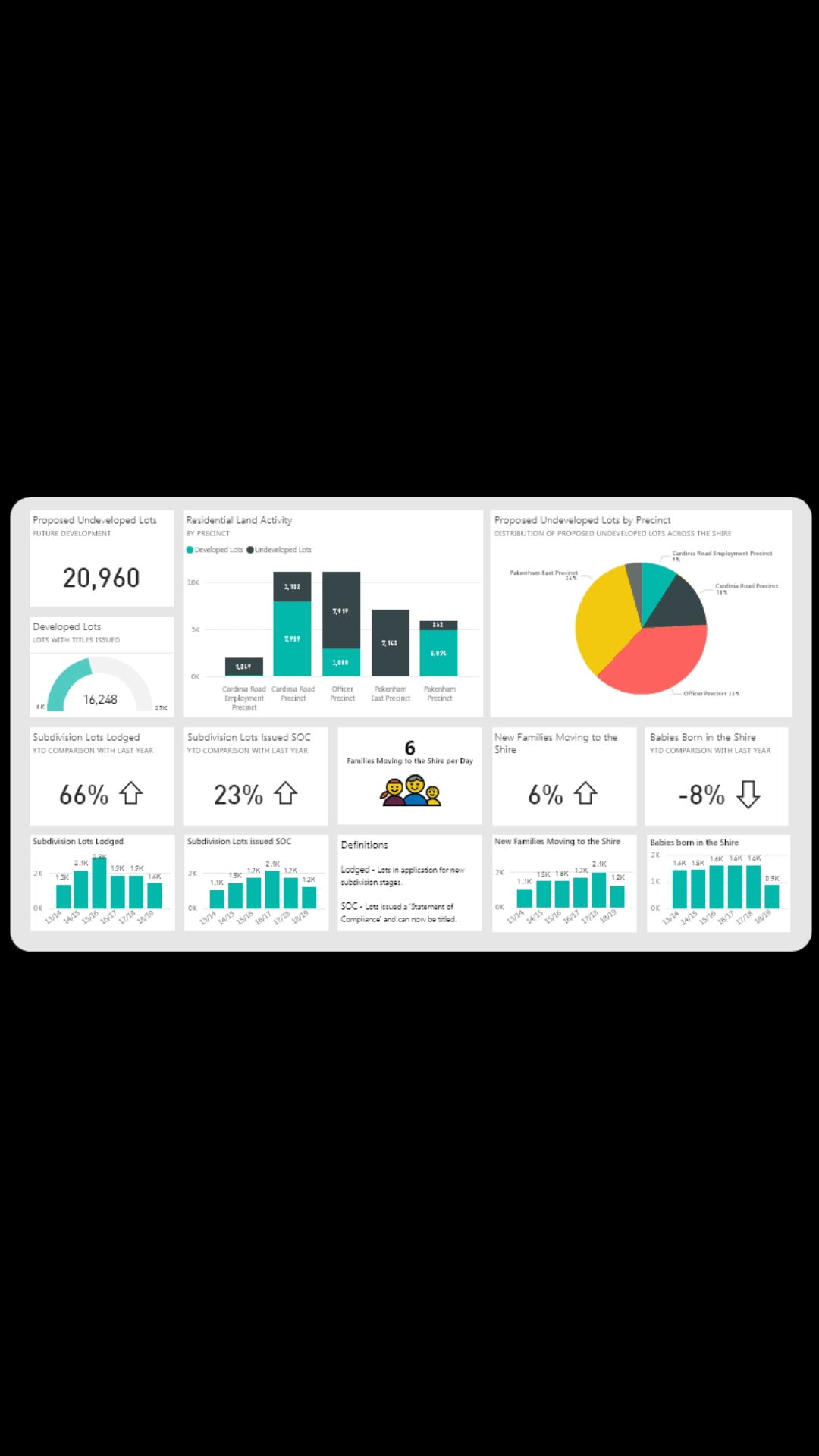 Data Analysis