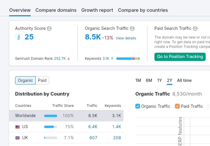 Link building