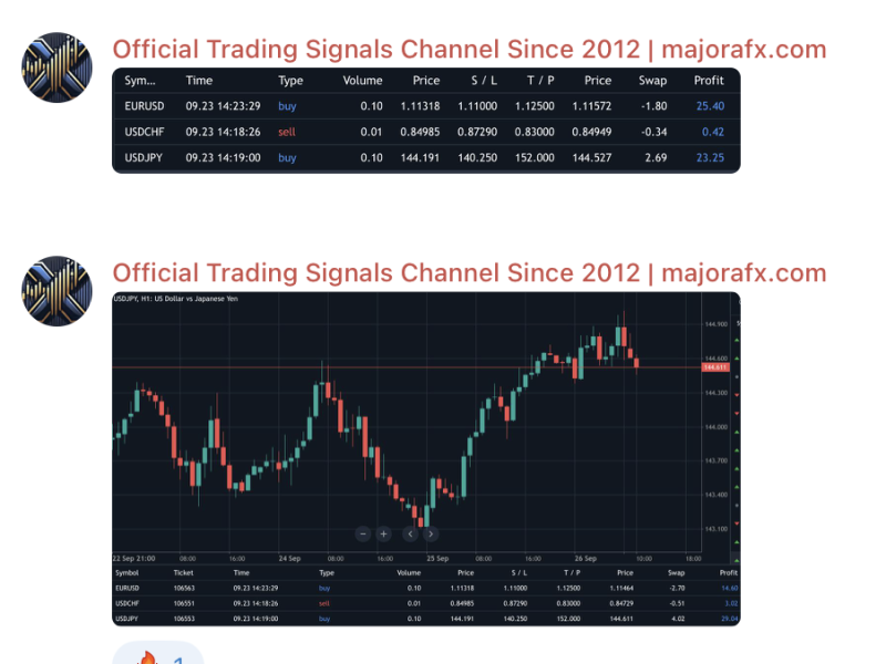 Free Trading Signals | Majorafx | Majorafx.com Review | Professional Forex Signals | Reliable Trading Alerts | High Success Rate | Global Forex Community | Telegram Channel