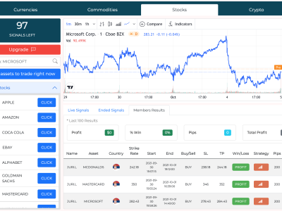 Free Trading Signals and Lifetime VIP Access with ToolsTrades and Libertex