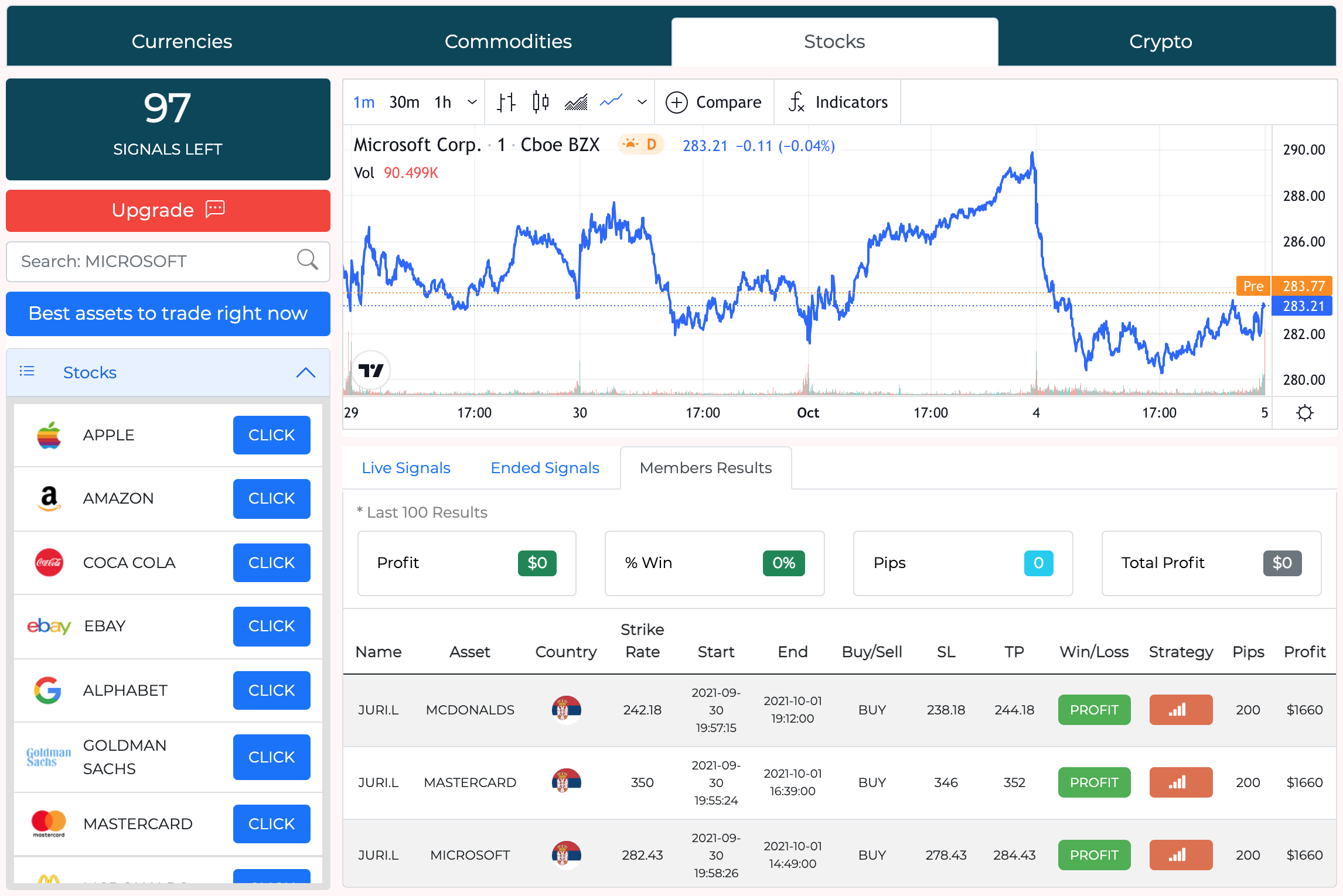 Free Trading Signals and Lifetime VIP Access with ToolsTrades and Libertex