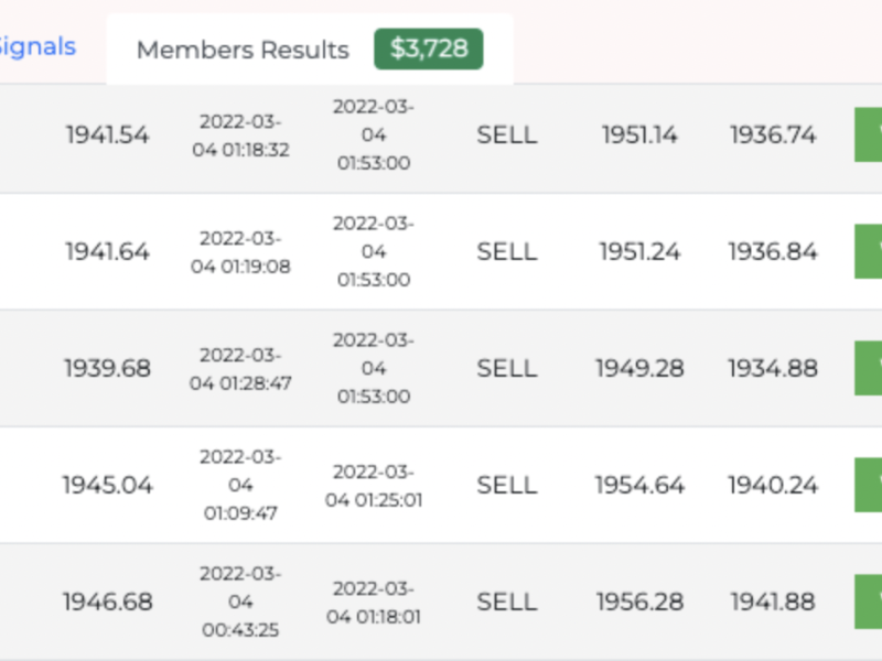 Free Trading Signals and Lifetime VIP Access with ToolsTrades and Libertex