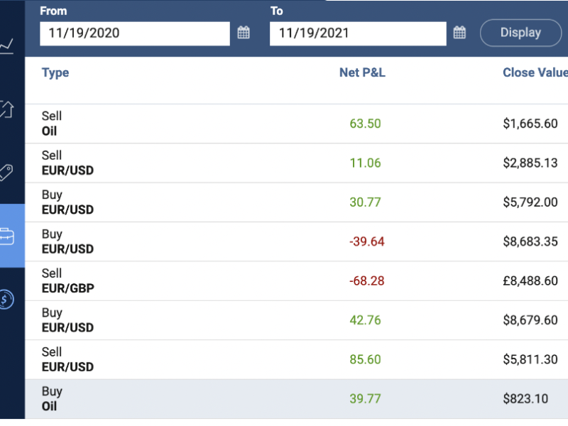 Free Trading Signals and Lifetime VIP Access with ToolsTrades and Libertex