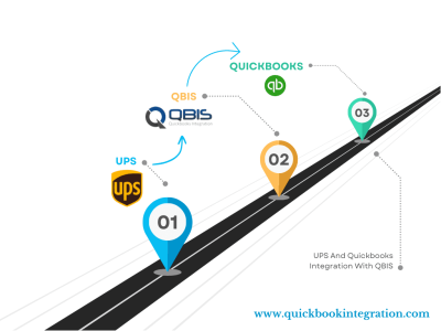How to Fix Beginning Balance Issues in QuickBooks Online | QBIS