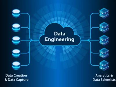 Data Engineering Services | Scalable Data Solutions for Modern Businesses