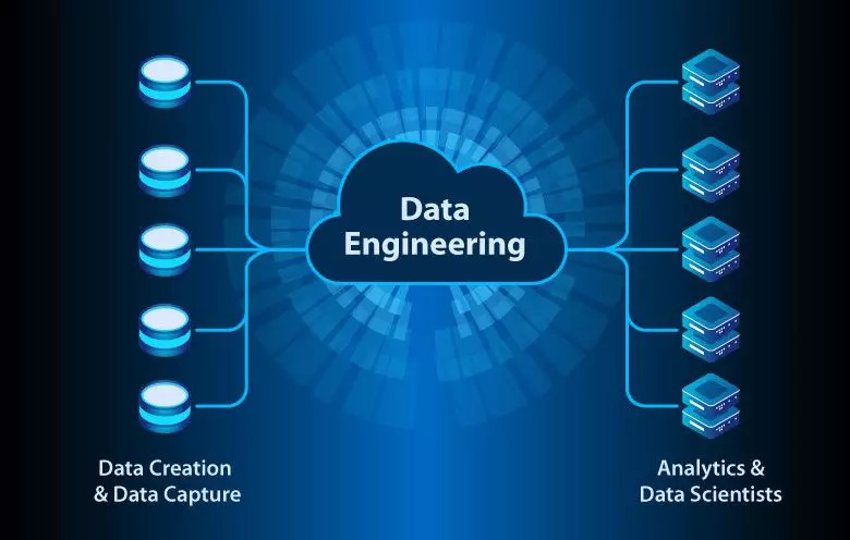 Data Engineering Services | Scalable Data Solutions for Modern Businesses